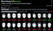 Bloomberg - Bloomberg Billionaires