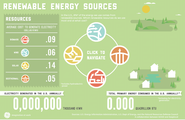 GE - Renewable Energy Sources