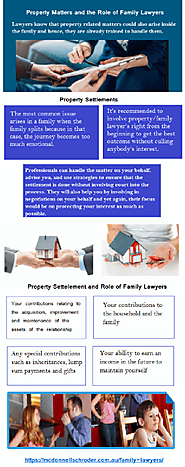 Property Matters and the Role of Family Lawyers