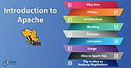 Apache Hive Tutorial - A Single Best Comprehensive Guide for Beginner - DataFlair