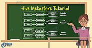 Hive Metastore - Different Ways to Configure Hive Metastore - DataFlair