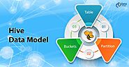 Hive Data Model - Learn to Develop Data Models in Hive - DataFlair