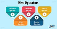 Hive Operators - A Complete Tutorial for Hive Built-in Operators - DataFlair