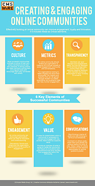 Infographic: Key Elements of Digital Communities