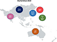 APAC Gas Leak Detectors Market Size, Trends, Shares, Insights and Forecast - 2027