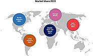 Automated Parcel Delivery Terminals Market Size, Trends, Shares, Insights and Forecast - 2027