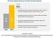 Plant Genomics Market: An Emerging Market with Attractive Growth Opportunities