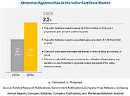 Sulfur Fertilizers Market Dynamics, Trends, Revenue, Regional Segmented, Outlook & Forecast Till 2025