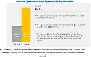 Agricultural Biologicals Market worth $18.9 billion by 2025