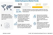 Hydroponics Market is Thriving Worldwide with Huge Growth Opportunity 2020-2025