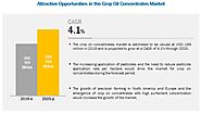 Crop Oil Concentrates Market: Drivers, Restraints, Opportunities, and Challenges