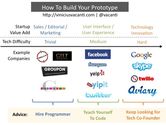 Should You Hire a Programmer or DIY? | Vinicius Vacanti