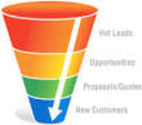 Google Search - Various Sales Funnels