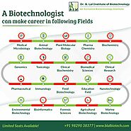 Biotechnology One term many horizons