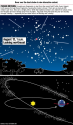 Perseid meteors by PEWebTeam