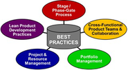 Best Practices-Based Process Templates For Project Management by PD-Trak
