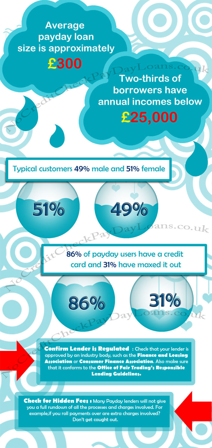 online payday loans that can be deposided on a green dot card