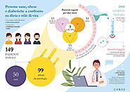 Policlinico Gemelli e Coree