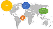 Bulk SMS Marketing Services Market Size, Trends, Shares, Insights and Forecast - 2027