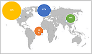 Bulletproof Glass Market Size, Trends, Shares, Insights and Forecast - 2027