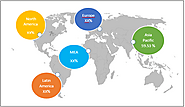 Telecom Towers Market Size, Trends, Shares, Insights and Forecast - 2027