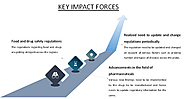 Regulatory Information Management System (RIMS) Market Size, Trends, Shares, Insights and Forecast - 2027