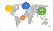 Premium Headphones Market Size, Trends, Shares, Insights and Forecast - 2027