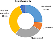 Australia Nitric Acid Market Size, Trends, Shares, Insights and Forecast - 2027
