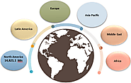 Peptic Ulcer Drugs Market Size, Trends, Shares, Insights and Forecast - 2027