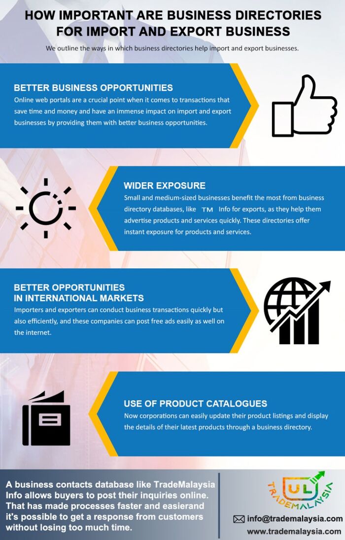 B2B Online Business Listing in Malaysia A Listly List