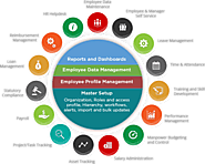 GET THE MOST EFFECTIVE PAYROLL MANAGEMENT SOLUTIONS FOR YOUR COMPANY