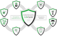 Der CyberSecurity LifeCycle™ der CyberSecurity manufaktur