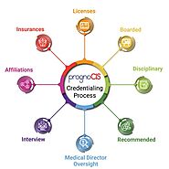Website at https://prognocis.com/medical-credentialing/
