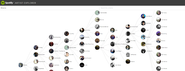 Spotify's Artist Explorer Visualizes Musical Relations Between Artists