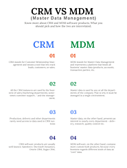 CRM vs MDM