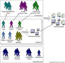 Agile Architecture: Strategies for Scaling Agile Development