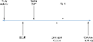 Agile Architecture: Evolutionary architecture and emergent design