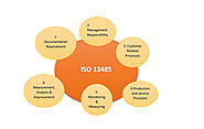 ISO 13485 Quality Management System for Medical Devices Certification Consulting