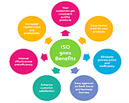 ISO 9001 Online Training: A Perfect Path of Development to Quality Project Managers & Intermediate Business Professio...