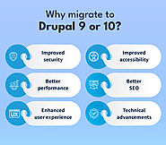 Drupal Migration Simplified: A Comprehensive Guide