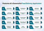 Cost and Features of Developing a Successful Food Delivery Application