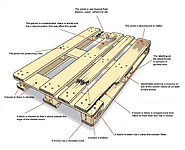 Why Timber Pallets Are An Essential Choice For Supply Chain