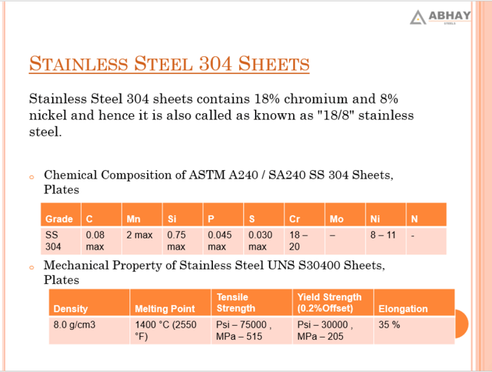 Sheets, Plates & Coils A Listly List