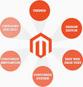 Design Your Online Success with Magento India