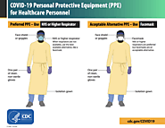 Personal Protective Equipment (PPE) CNAs Need During COVID-19 — Free CNA