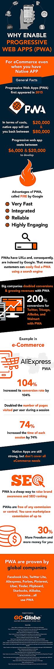 Why enable Progressive Web Apps (PWA) For eCommerce even when you have Native APP [Infographic] | GO-Gulf.
