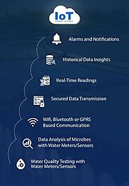 Smart water systems in USA & India| IoT based smart water systems