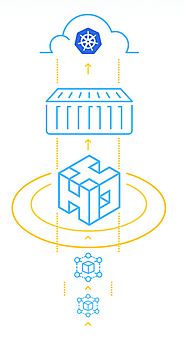 Website at https://www.hyscale.io/deploying-microservices-to-kubernetes/