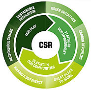 Why Is Implementing A Corporate Social Responsibility Vital For Business?