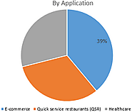 Delivery Drones Market Size, Trends, Shares, Insights and Forecast - 2027